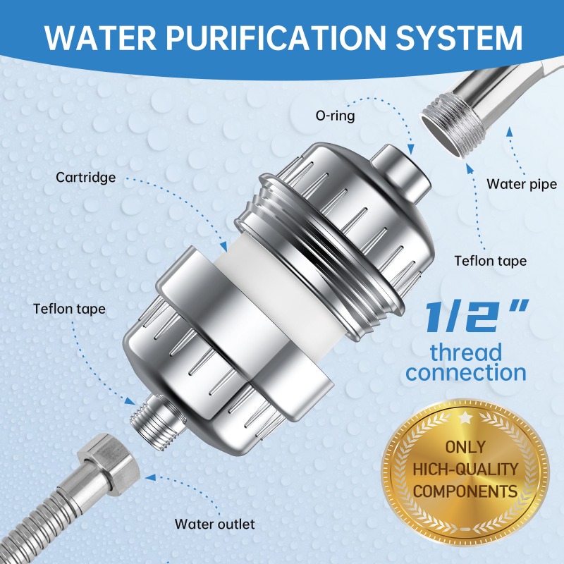 Douchefilterpatroon voor huish - Water Filter Cartridge recensie en prijs
