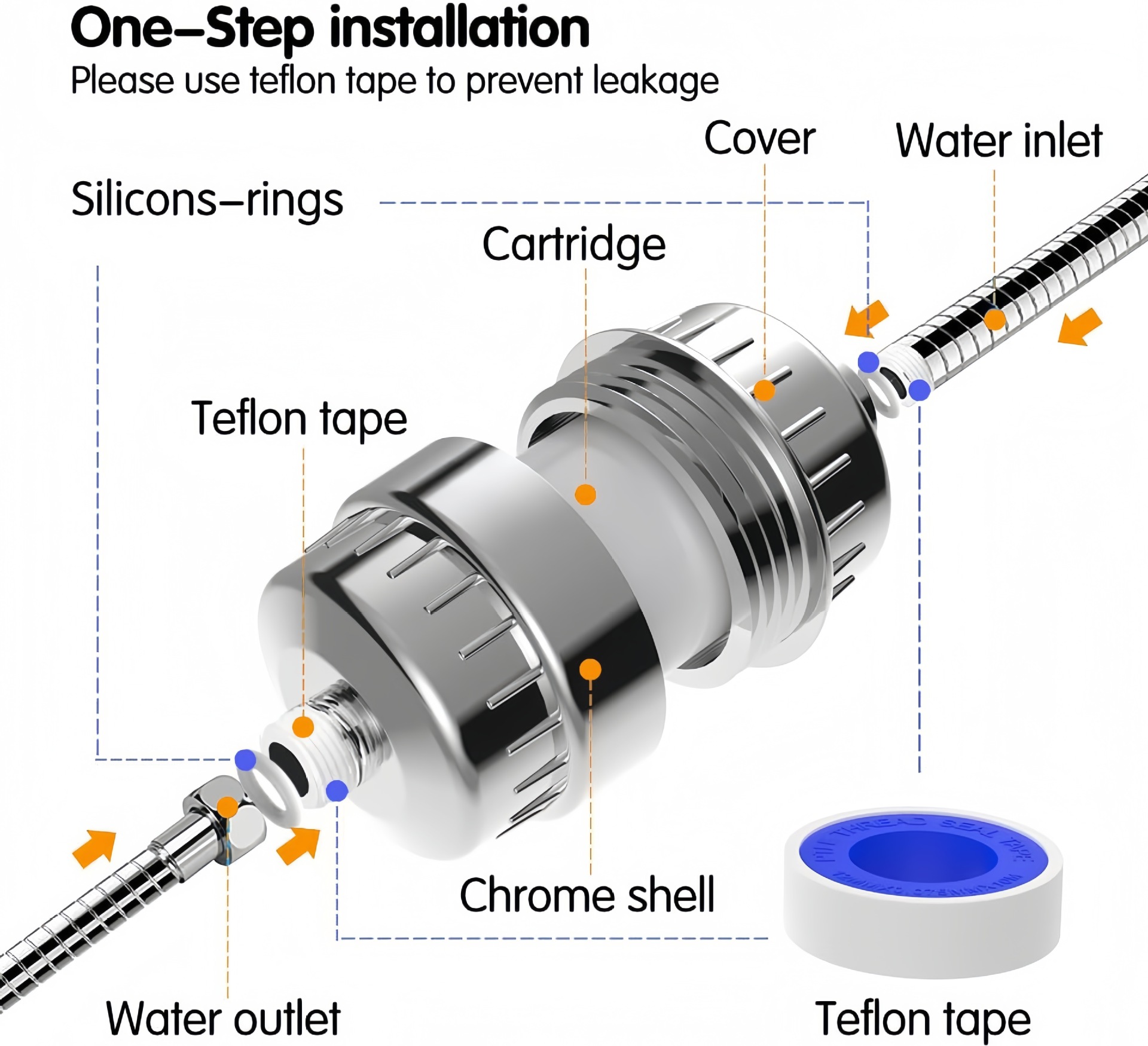 15/20/25/30-laags filterstages - Water Filter Cartridge recensie en prijs