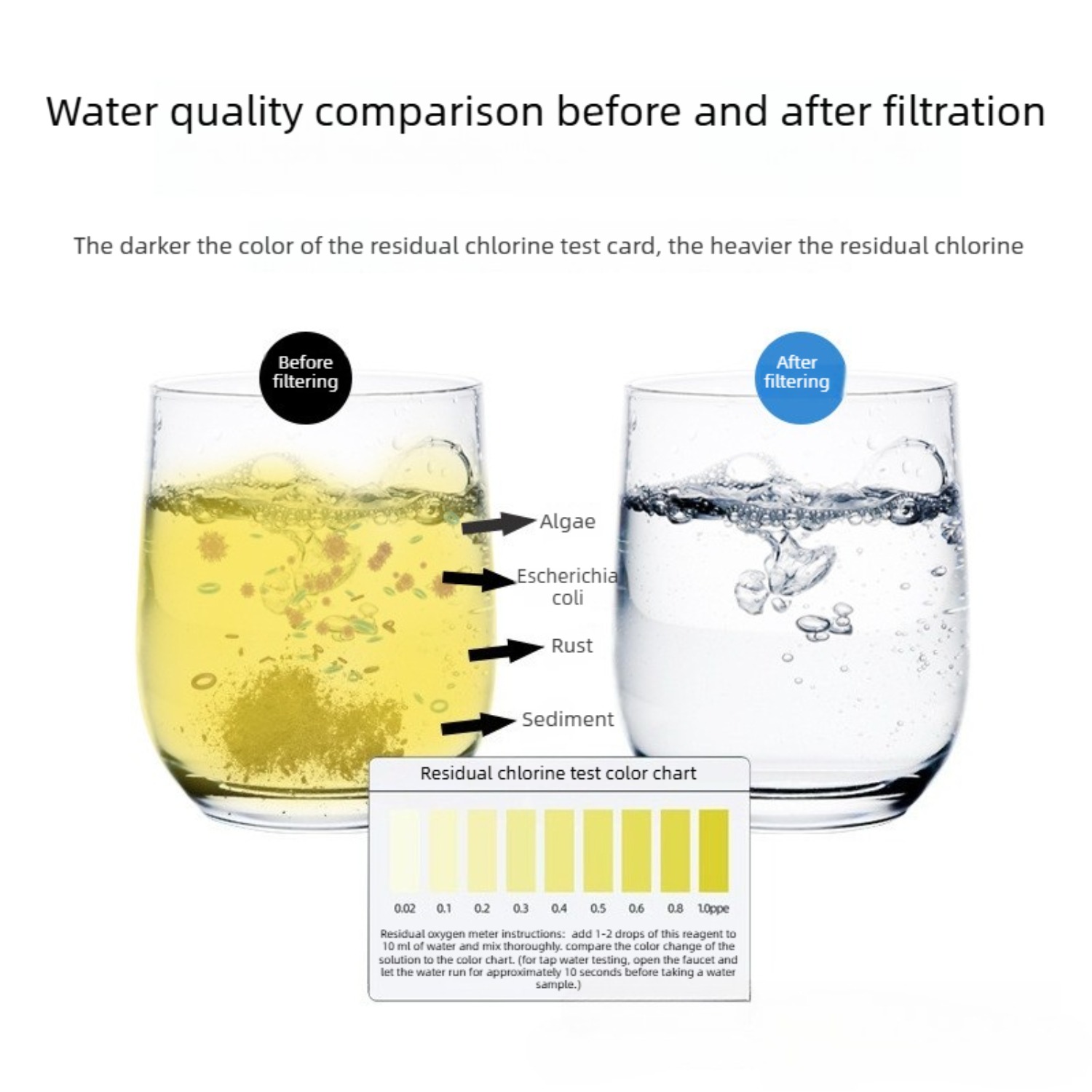 Snelwisselbare PP-filterpatroo - Water Filter Cartridge recensie en prijs