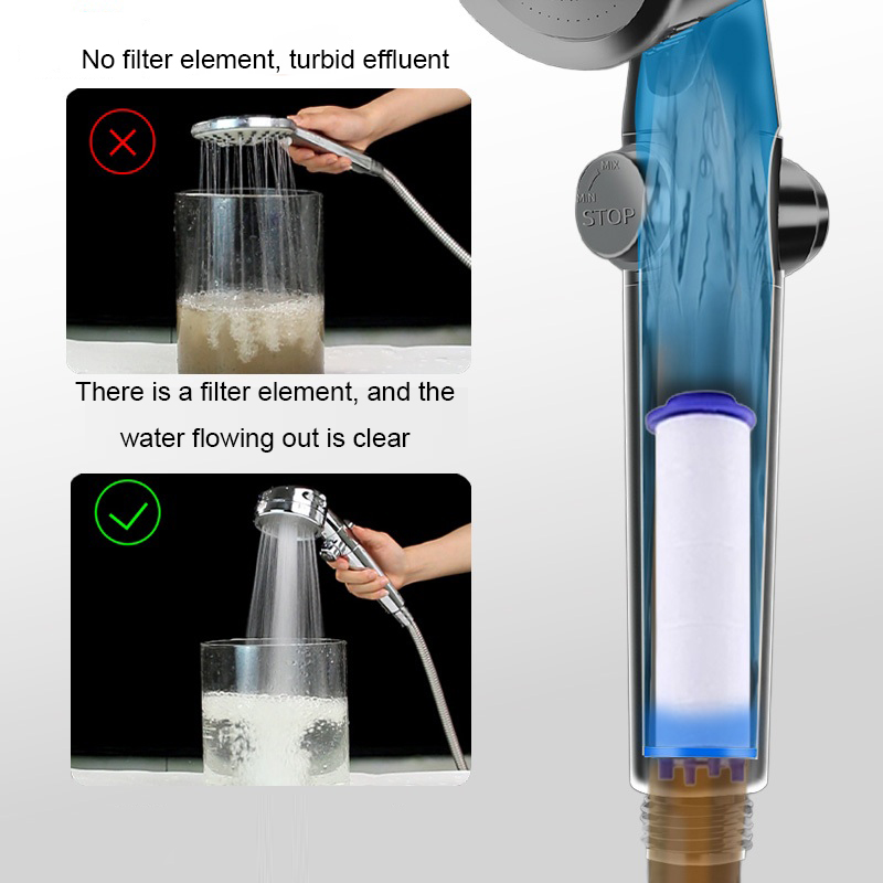5/10 stuks douchefilter verhoo - Water Filter Cartridge recensie en prijs