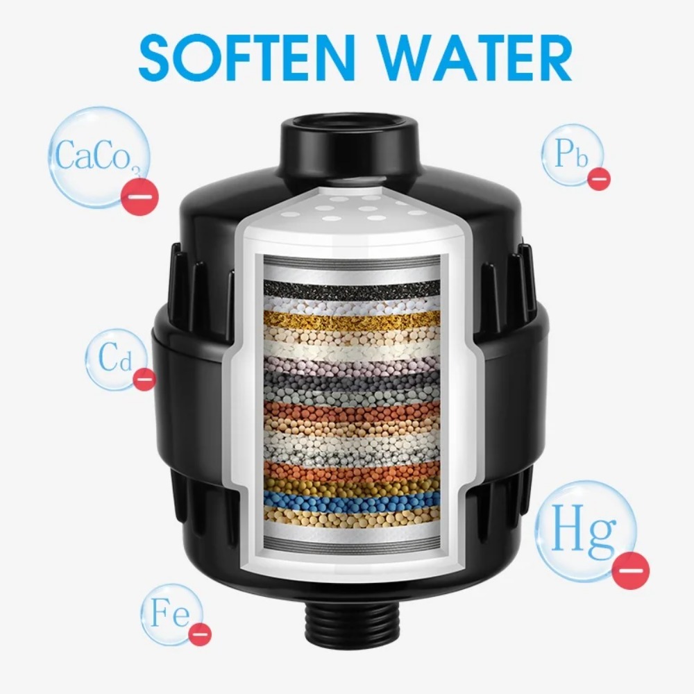 Hoog Debiet Douchefilterpatroo - Water Filter Cartridge recensie en prijs