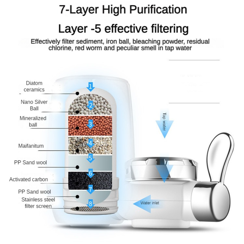 Kraanwaterfilter - Keramische  - Water Filter Cartridge recensie en prijs